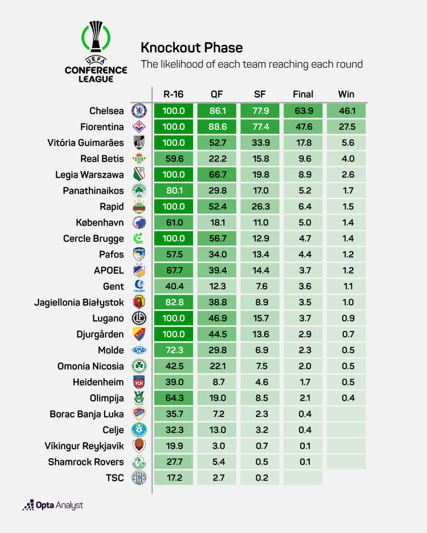 PROCENTOWE SZANSE na WYGRANIE LK Legii i Jagiellonii!